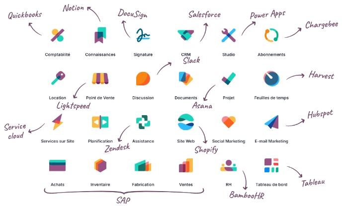 L'enfer sans Odoo - Site Odoo.com
